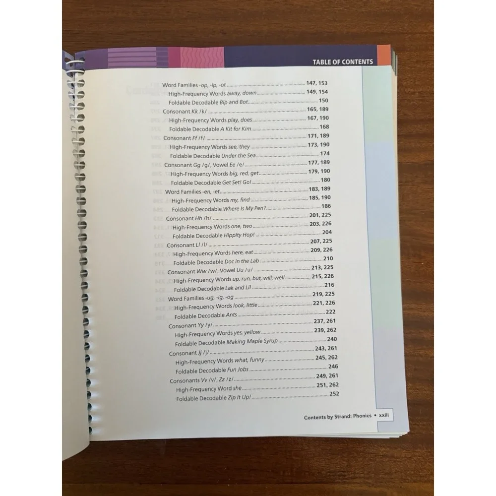 Savvas Essentials Foundational Reading Grade K Teacher Guide +‎ Student Worktext